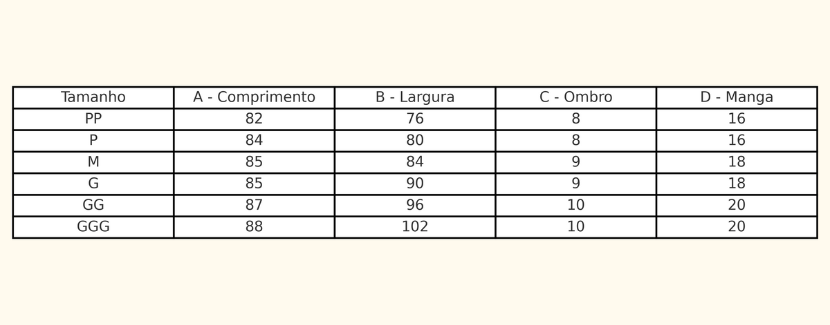 Tabela de medidas