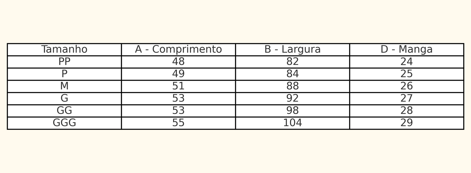 Tabela de medidas
