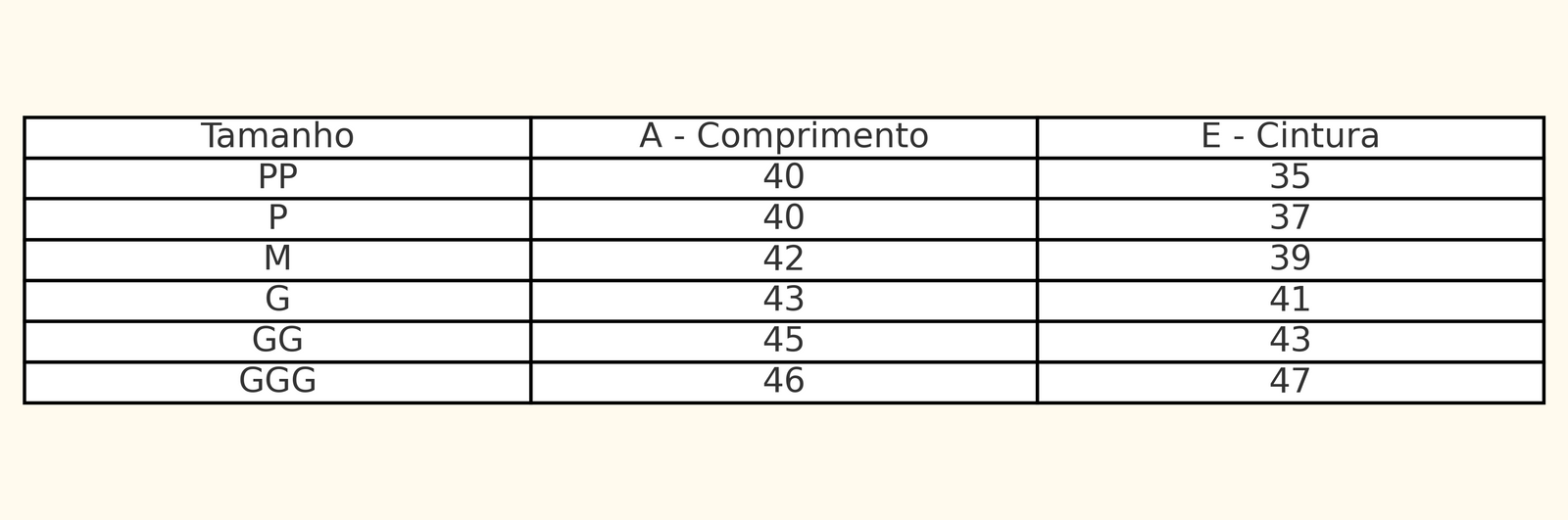 Tabela de medidas